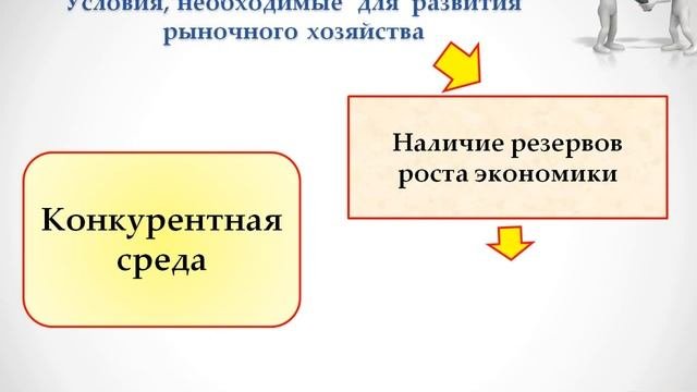 Рынок и законы его функционирования Конкуренция и монополия | Основы экономики