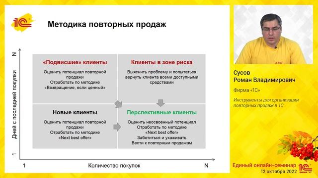 Инструменты для организации повторных продаж в 1С