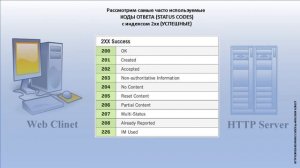 Клиент-серверная архитектура http протокол, методы, коды состояния (для новичков в IT)