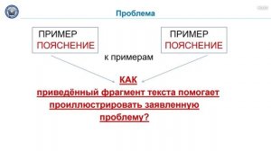 "Результаты ГИА-2022 и планируемые изменения КИМ ЕГЭ 2023 года. Русский язык"