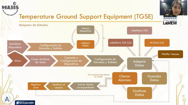 LabVIEW y sus aplicaciones en Instrumentación Astronómica смотреть онлайн