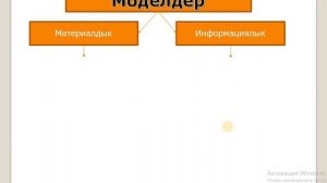 #Информатика 9 класс: Моделдөө таанып билүү методу катары