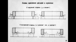 Карусельные станки (устройство и приёмы работ) 1 часть