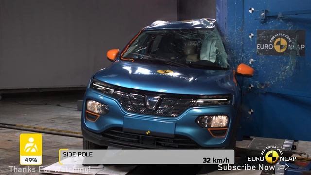 2022 Dacia Spring Crash Test - 1 Stars смотреть онлайн