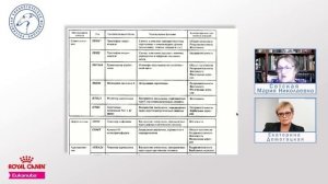 Генетика поведения собаки «Ответственное собаководство онлайн»