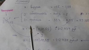 Расчёт точки безубыточности для магазина