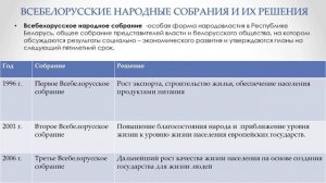 Становление и укрепление гос. суверенитета РБ. Тема 22. Экономическое развитие Республики Беларусь