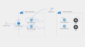 Syncier: Name resolution on Microsoft Azure in a microservice architecture