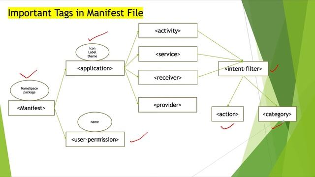 #12.Android Kotlin - Importance of Manifest File in Android