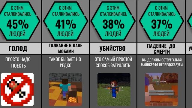 Сравнение Самые Редкие Смерти в Майнкрафт смотреть онлайн