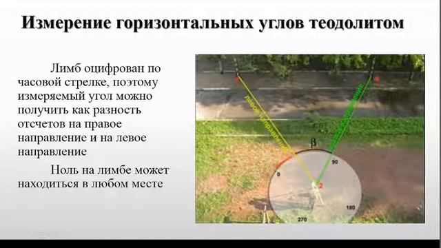Измерение горизонтальных углов