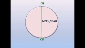 Градусная сетка