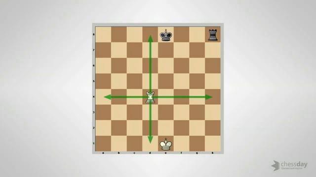 Как ходят шахматные фигуры