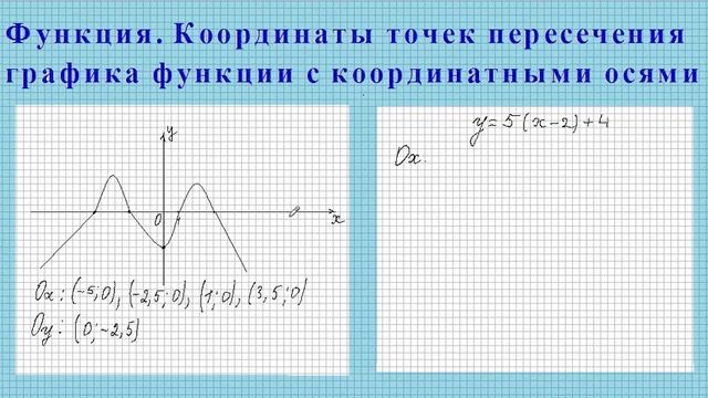 Координаты функции