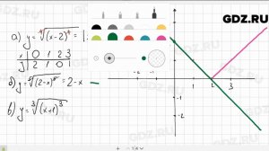 № 35.30 - Алгебра 10-11 класс Мордкович