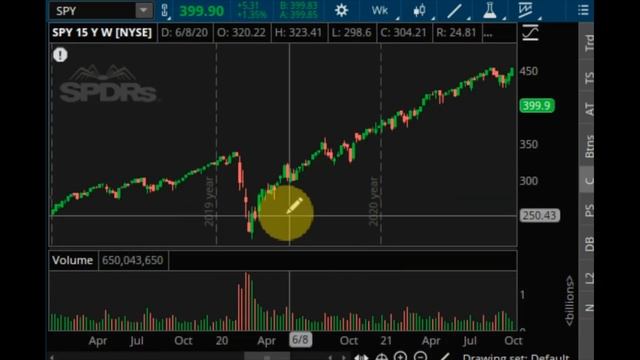 How My Student Made $500K In Trading Profits In One Week смотреть онлайн