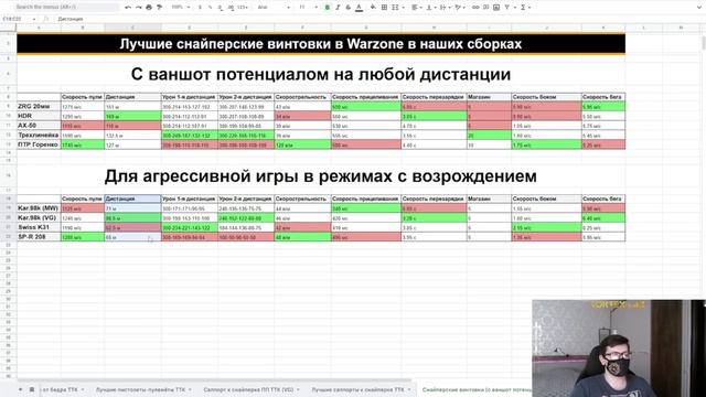 Лучшая Снайперская Винтовка 4 Перезагрузка Сезон Call of Duty Warzone Pacific! смотреть онлайн