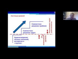 Верхоглазенко В.Н. Управление процессом развития команды