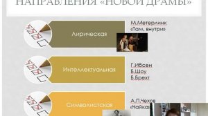 Новая драма Чехова