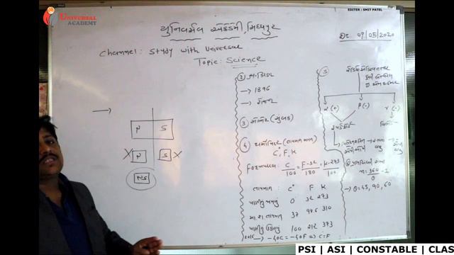 Science | Physics | Magnet | Atom | Temperature | Rohit Patel | Rohitsinh Rajput | Universal Academ