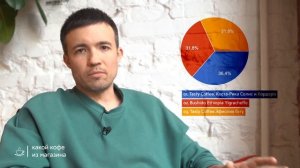 Какой кофе лучше | Слепой тест: уникальный кофе vs кофе из магазина vs фильтр из кофейни