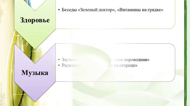 Огород на окне смотреть онлайн