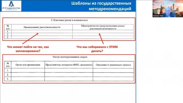 Что такое паспорт проекта?