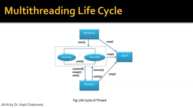 Multi Threading in Java Part-1, Lecture - 8 By Dr Kapil Chaturvedi