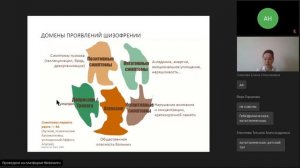 12-05-22 Петрунько ОВ Шизофрения.mp4