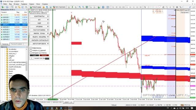 Прогноз курса валют: торговые сигналы по EURUSD, GBPUSD (форекс по биржевым объемам CME) 28.01.20 смотреть онлайн