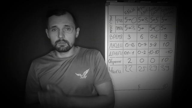 Постоянно растущий ДОХОД !!! А что!? У Вас есть какие-то другие, более удачные варианты!!!????