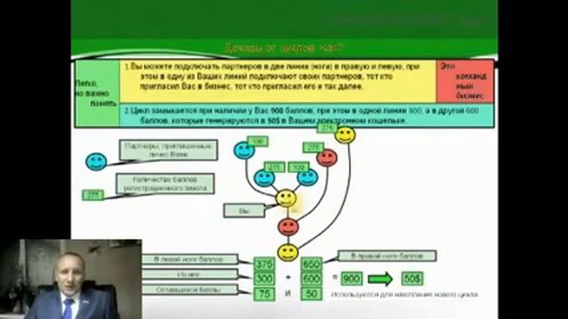 Презентация Грин Фут Глобал (Low) смотреть онлайн