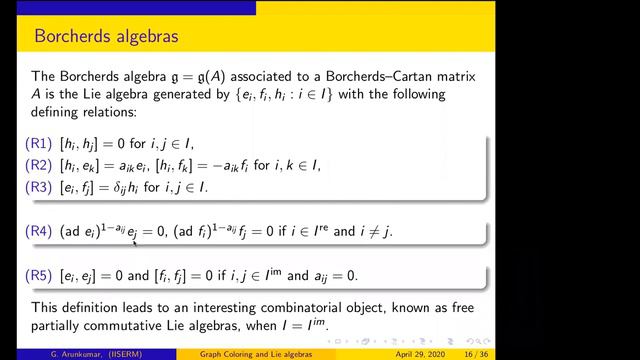 G. Arunkumar: Chromatic Symmetric Function of Graphs from Borcherds Lie Algebra