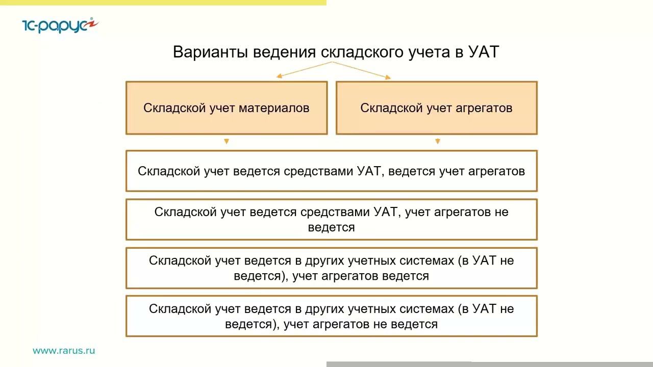 Создать новую учет. 1с уат. учет материалов картинка 1с. 1с уат обучение самостоятельно. агрегаты в 1с.