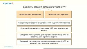 Складской учет материалов и агрегатов в линейке решений «1С:Предприятие 8. УАТ» - 31.03.2022