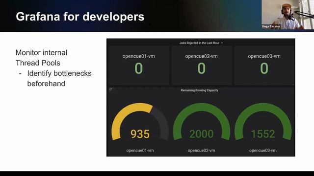 [OpenCue] Project Update and Production Stories - Brian Cipriano & Diego Tavares смотреть онлайн