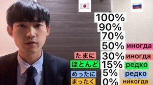 Наречия частоты в японском языке