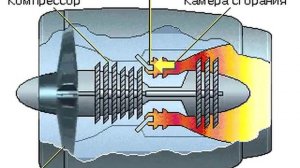 Реактивный двигатель