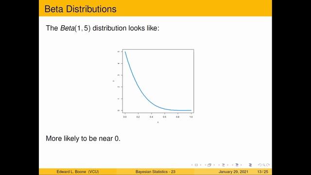 Bayesian Statistics - Exploring the Beta Distribution. смотреть онлайн