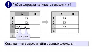 Электронные таблицы. Урок 1. Введение. Редактирование и форматирование таблиц.