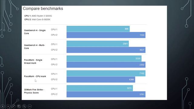 ECE 37: Task 2 | Brillo BSEE-3A смотреть онлайн