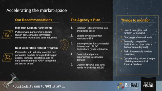ISSRDC 2019: Economics of Low Earth Orbit смотреть онлайн