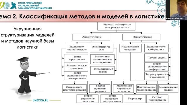 Тема 2. Классификация методов и моделей в логистике