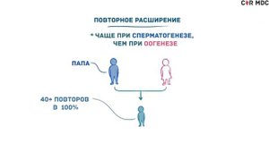 Болезнь Гентингтона - причины, симптомы, диагностика, лечение