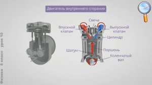 Физика 8 класс (Урок№10 - Энергия топлива. Принципы работы тепловых двигателей.)