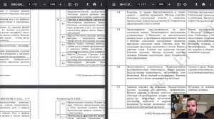 Разбор кодификатора ЕГЭ 2022 по биологии | БИОЛОГИЯ ЕГЭ