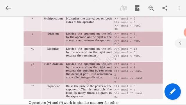 ArithmeticRelational and Assignment operators in Python – смотреть ...