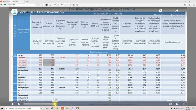 Подготовка к собеседованию на финдир Технико экономические показатели смотреть онлайн