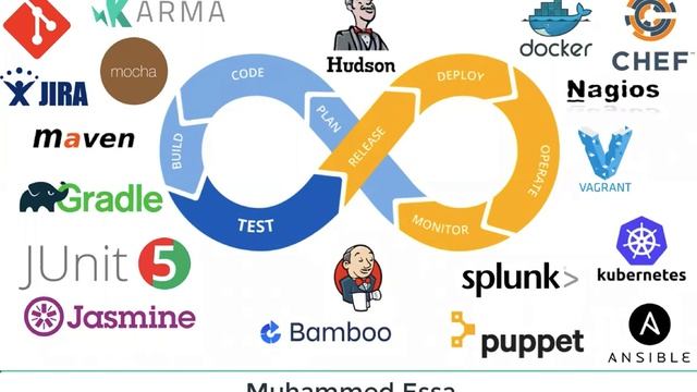 5 Devops version control system jenkins смотреть онлайн