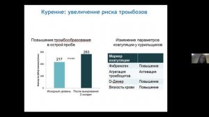 Алкоголь как фактор риска ССЗ Торунова А.М.mp4